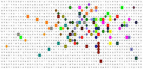 Bible Code Matrix Bible Code Matrix